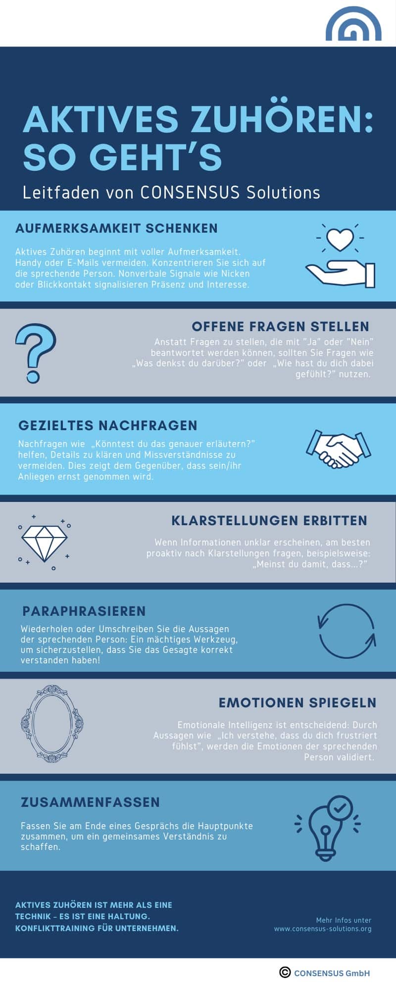 Infographic CS Aktives Zuhoeren